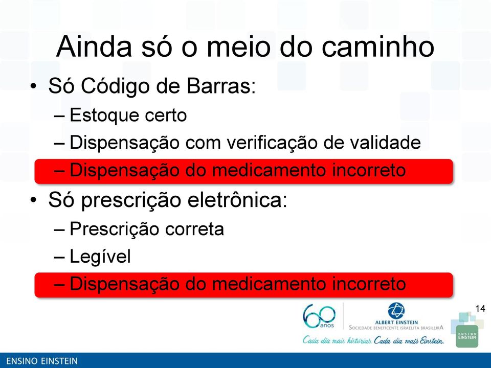 do medicamento incorreto Só prescrição eletrônica: