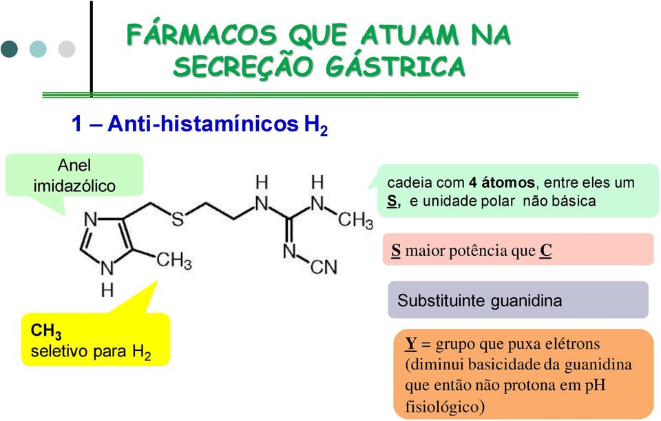 Substituinte guanidina CH 3 seletivo para H 2 Y = grupo que puxa