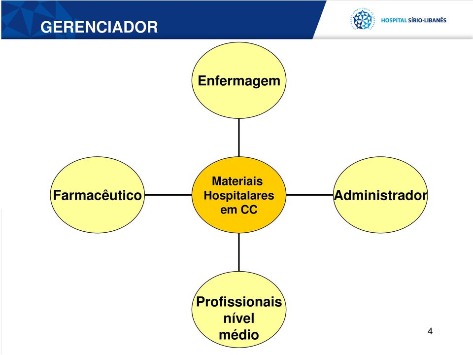 Hospitalares em CC