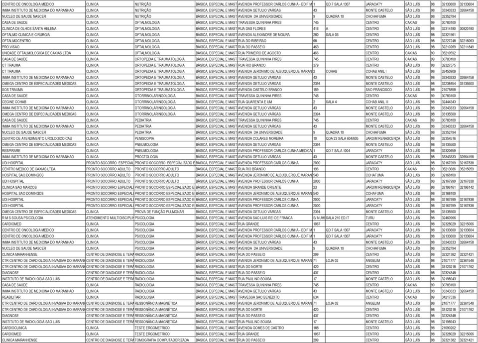 AVENIDA DA UNIVERSIDADE 9 QUADRA 10 CHOHAFUMA SÃO LUÍS 98 32352794 CASA DE SAUDE CLINICA OFTALMOLOGIA BÁSICA, ESPECIAL E MASTER TRAVESSA QUININHA PIRES 745 CENTRO CAXIAS 99 30783100 CLINICA DE OLHOS