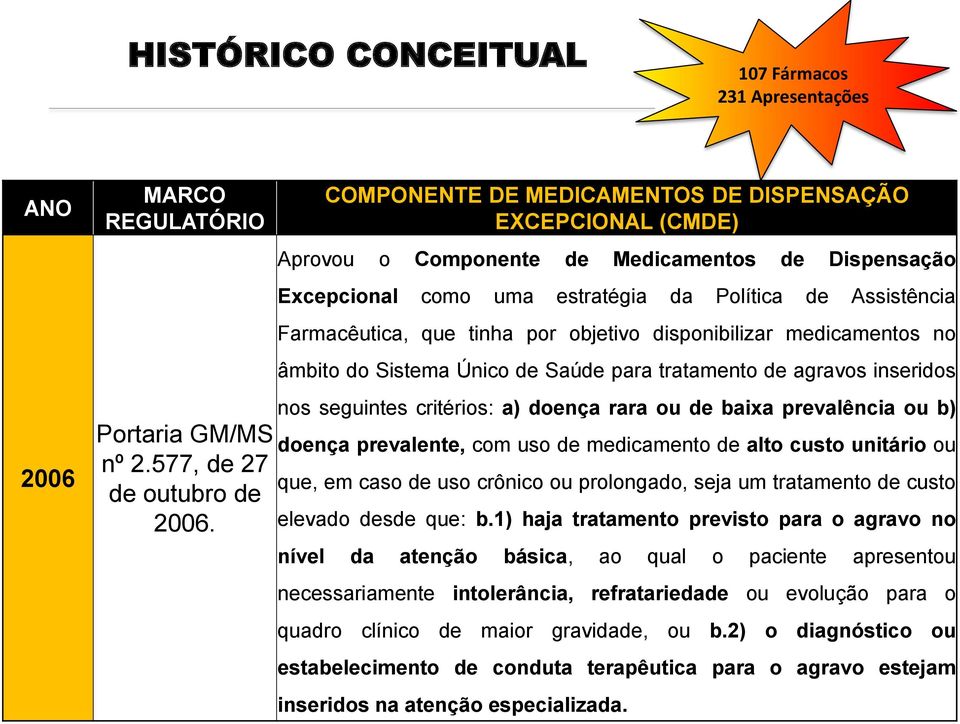 objetivo disponibilizar medicamentos no âmbito do Sistema Único de Saúde para tratamento de agravos inseridos nos seguintes critérios: a) doença rara ou de baixa prevalência ou b) doença prevalente,