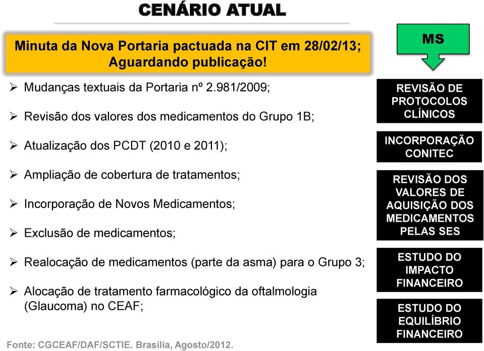 Medicamentos; Exclusão de medicamentos; Realocação de medicamentos (parte da asma) para o Grupo 3; Alocação de tratamento farmacológico da oftalmologia (Glaucoma) no