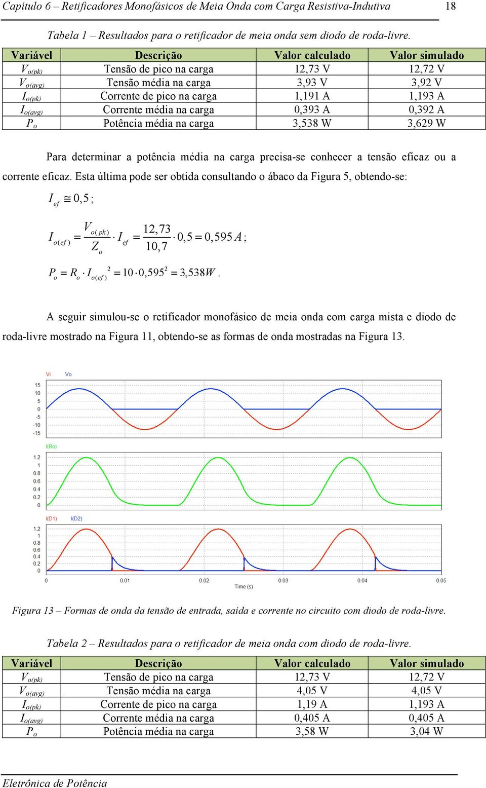 na carga precisa-se conhecer a tensão eficaz ou a corrente eficaz Esta última pode ser obtida consultando o ábaco da Figura 5, obtendo-se: I ef 0,5 ; I o(ef ) I Z ef = 12,73 0,5 = 0,595 A; o 10,7 P o