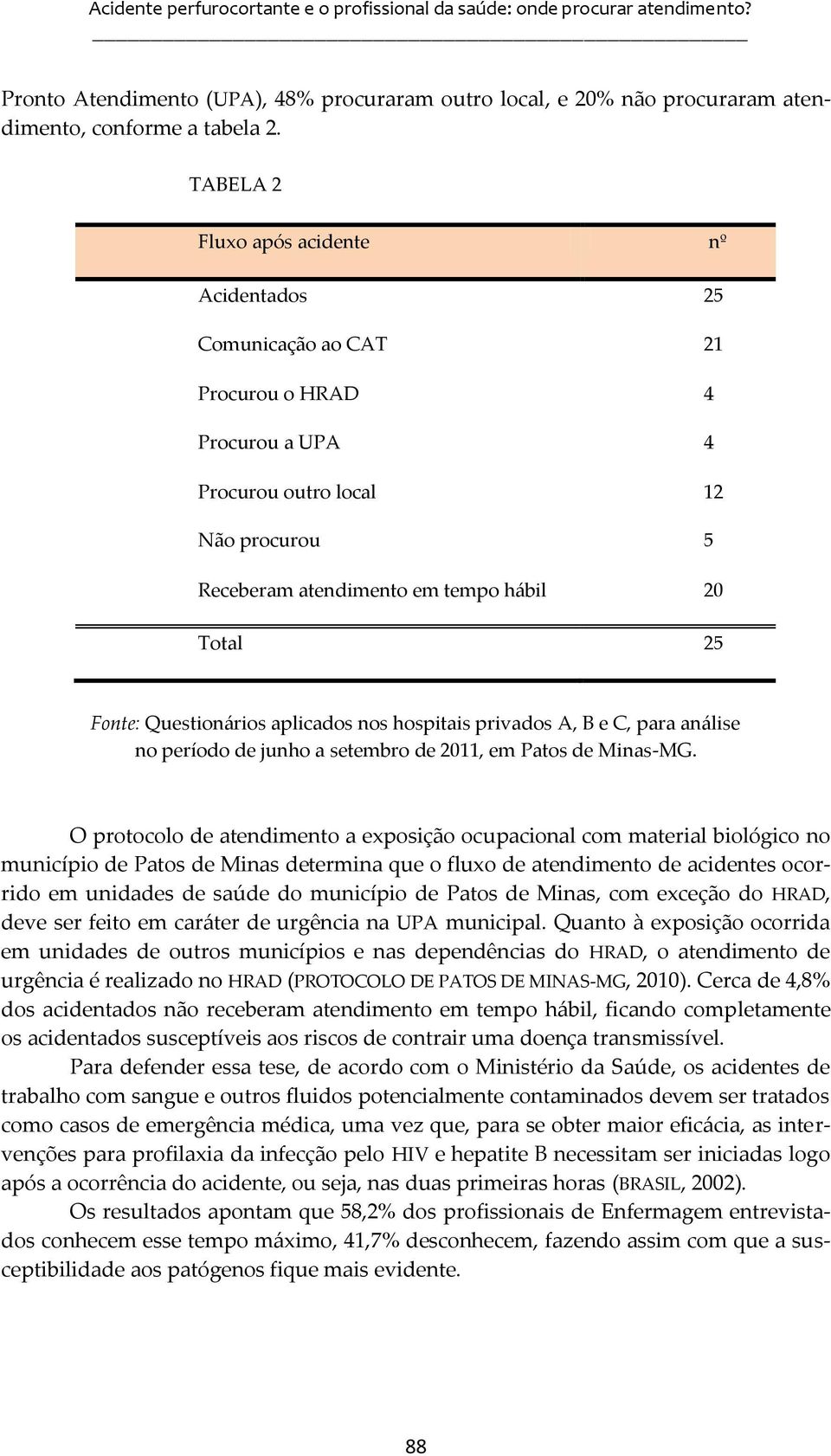 Questionários aplicados nos hospitais privados A, B e C, para análise no período de junho a setembro de 2011, em Patos de Minas-MG.