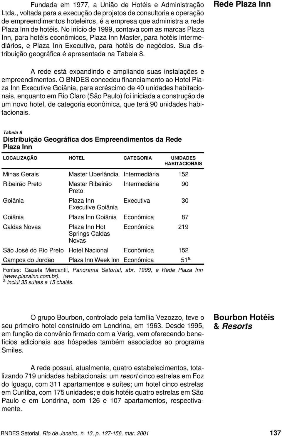 No início de 1999, contava com as marcas Plaza Inn, para hotéis econômicos, Plaza Inn Master, para hotéis intermediários, e Plaza Inn Executive, para hotéis de negócios.