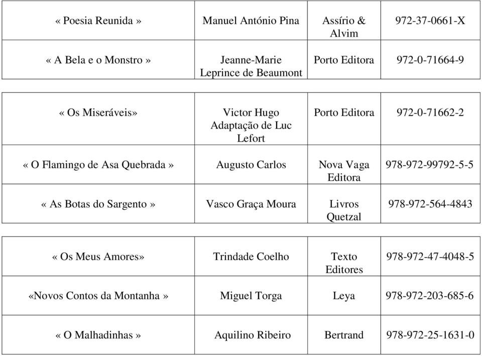 Vaga «As Botas do Sargento» Vasco Graça Moura Livros Quetzal 978-972-99792-5-5 978-972-564-4843 «Os Meus Amores» Trindade Coelho Texto