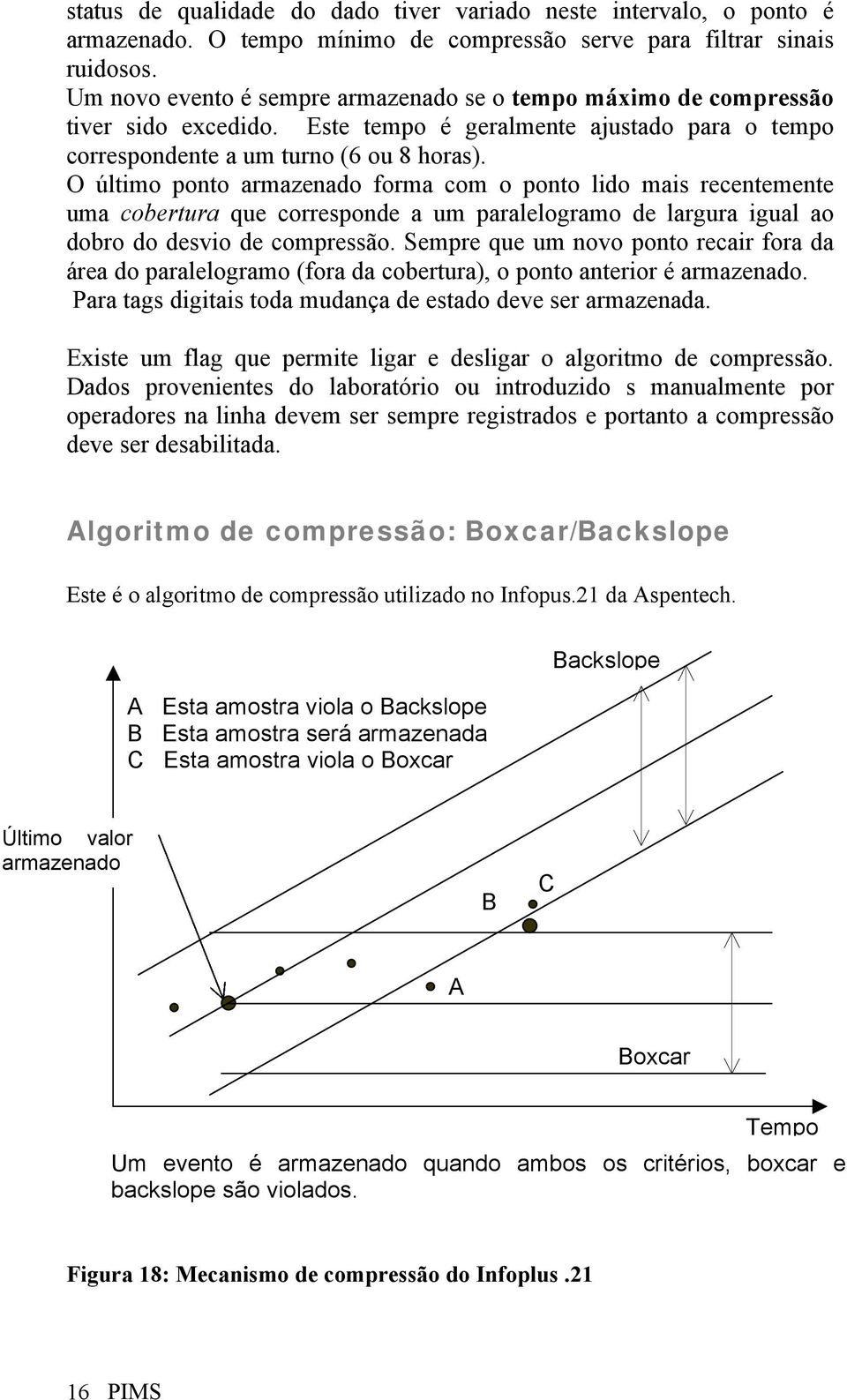 O último ponto armazenado forma com o ponto lido mais recentemente uma cobertura que corresponde a um paralelogramo de largura igual ao dobro do desvio de compressão.