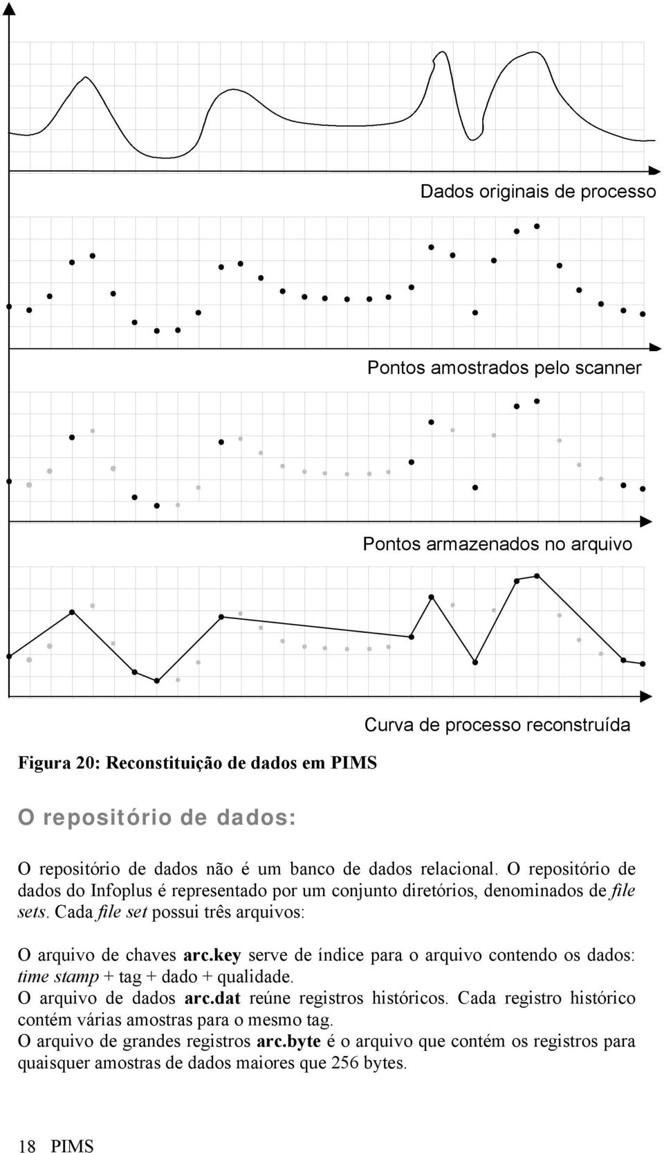 Cada file set possui três arquivos: O arquivo de chaves arc.key serve de índice para o arquivo contendo os dados: time stamp + tag + dado + qualidade. O arquivo de dados arc.