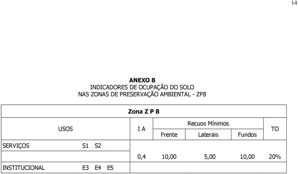 USOS I A Recuos Mínimos Frente Laterais Fundos TO