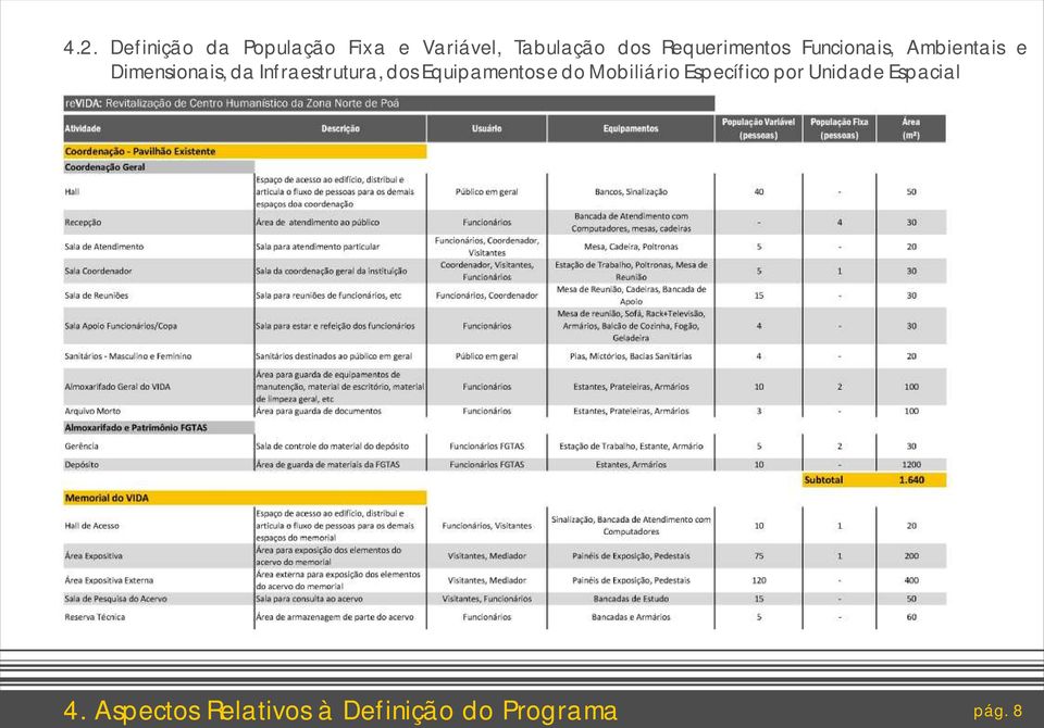 Infraestrutura, dos Equipamentos e do Mobiliário Específico