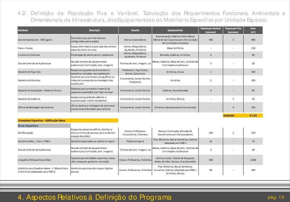 Infraestrutura, dos Equipamentos e do Mobiliário Específico