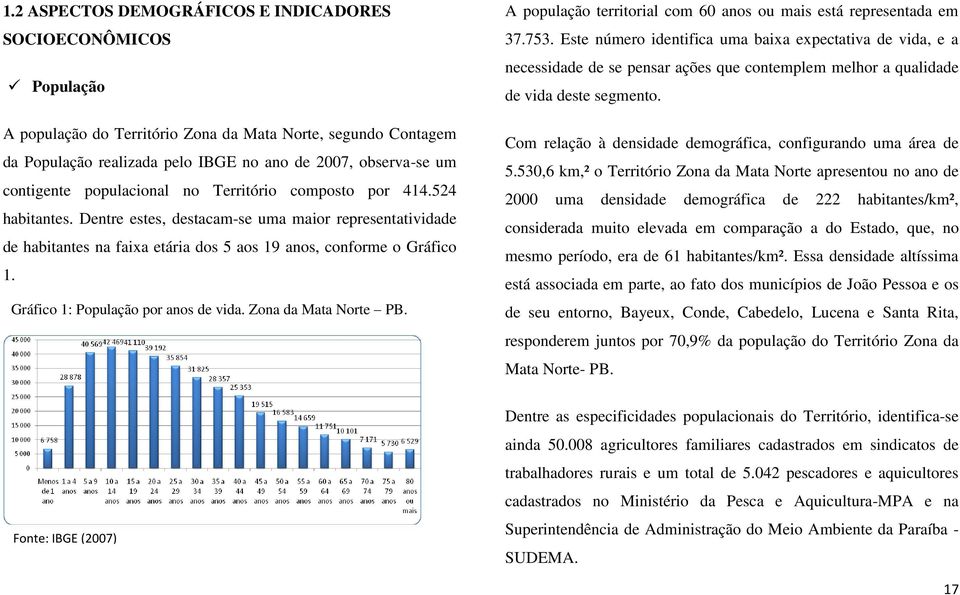 Gráfico 1: População por anos de vida. Zona da Mata Norte PB. A população territorial com 60 anos ou mais está representada em 37.753.