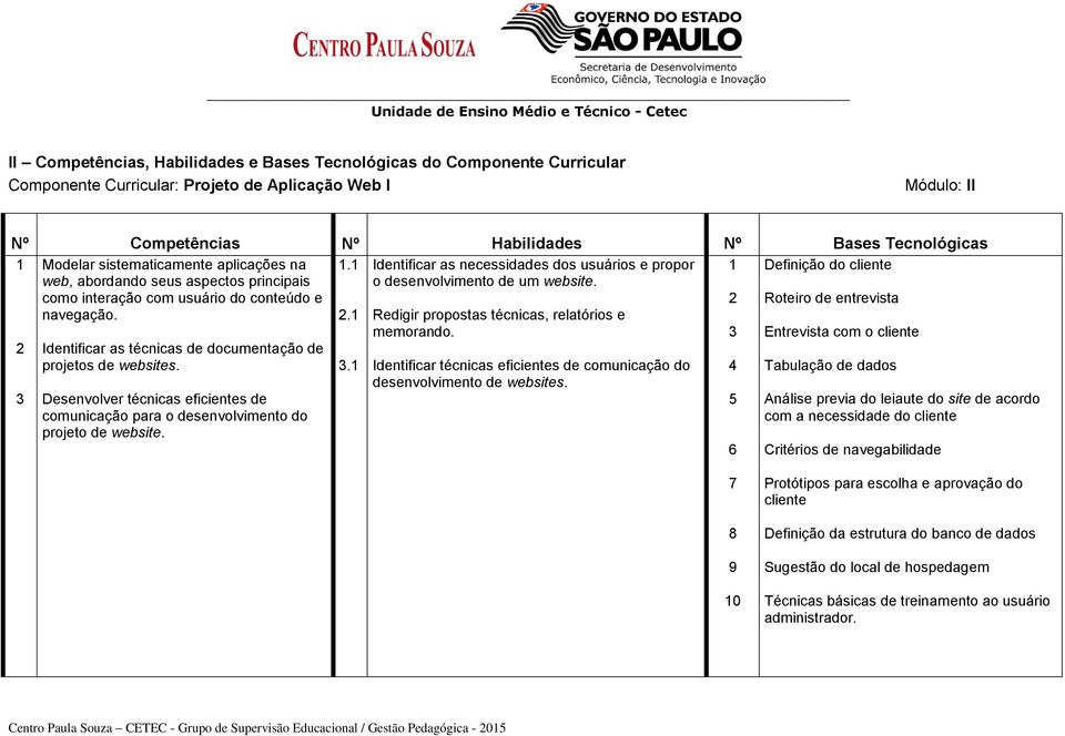 como interação com usuário do conteúdo e 2 Roteiro de entrevista navegação. 2.1 2 3 Identificar as técnicas de documentação de projetos de websites.