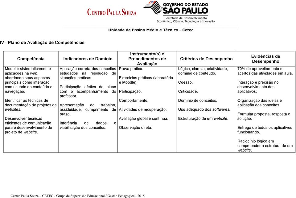 Indicadores de Domínio Aplicação correta dos conceitos estudados na resolução de situações práticas. Participação efetiva do aluno com o acompanhamento do professor.