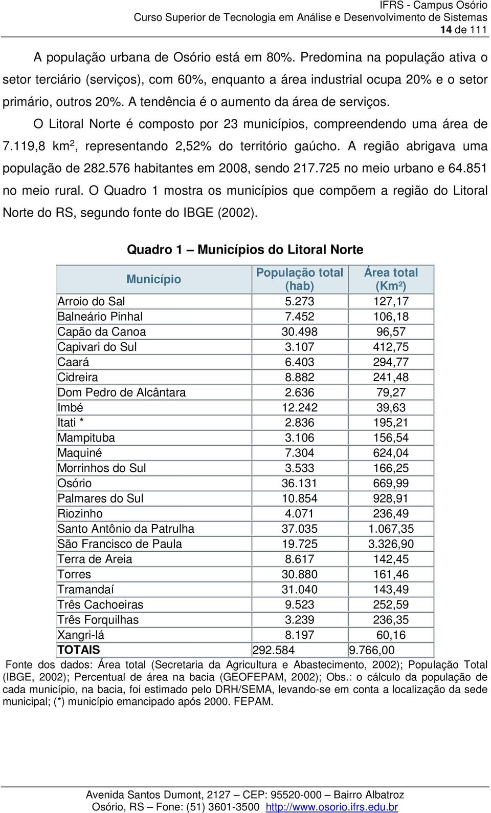 A região abrigava uma população de 282.576 habitantes em 2008, sendo 217.725 no meio urbano e 64.851 no meio rural.