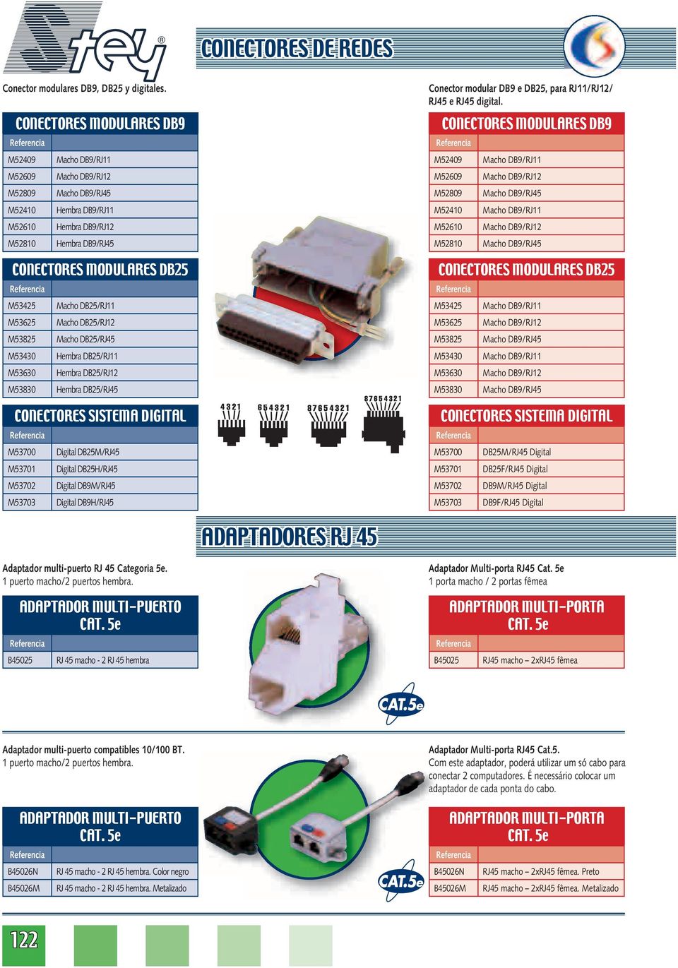 DB25/RJ11 M53625 Macho DB25/RJ12 M53825 Macho DB25/RJ45 M53430 Hembra DB25/RJ11 M53630 Hembra DB25/RJ12 M53830 Hembra DB25/RJ45 CONECTORES SISTEMA DIGITAL M53700 Digital DB25M/RJ45 M53701 Digital