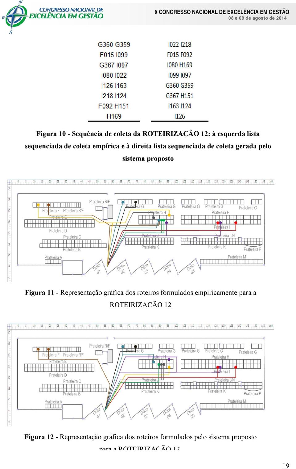 coleta gerada pelo sistema proposto Figura 11 - Representação gráfica dos roteiros formulados