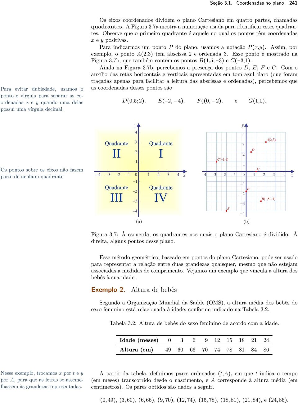 Observe que o primeiro quadrante é aquele no qual os pontos têm coordenadas x e y positivas. Para indicarmos um ponto P do plano, usamos a notação P (x,y).