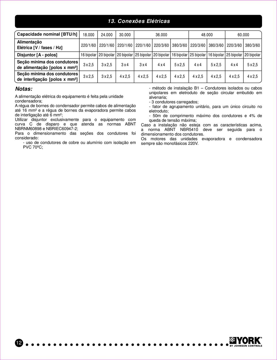 da evaporadora permite cabos de interligação até 6 mm²; Utilizar disjuntor exclusivamente para o equipamento com curva C de disparo e que atenda as normas ABNT NBRNM60898 e NBRIEC609472; Para o