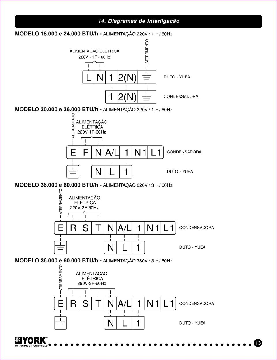 000 BTU/h ALIMENTAÇÃO 220V / 1 ~ / 60Hz ATERRAMENTO ALIMENTAÇÃO ELÉTRICA 220V 1F 60Hz E F N A/L 1 N 1 L 1 CONDENSADORA N L 1 DUTO YUEA MODELO 36.000 e 60.