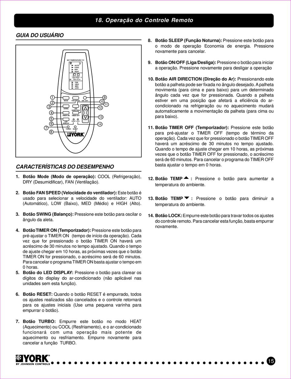 RESET LOCK 1. Botão Mode (Modo de operação): COOL (Refrigeração), DRY (Desumidificar), FAN (Ventilação). 2.