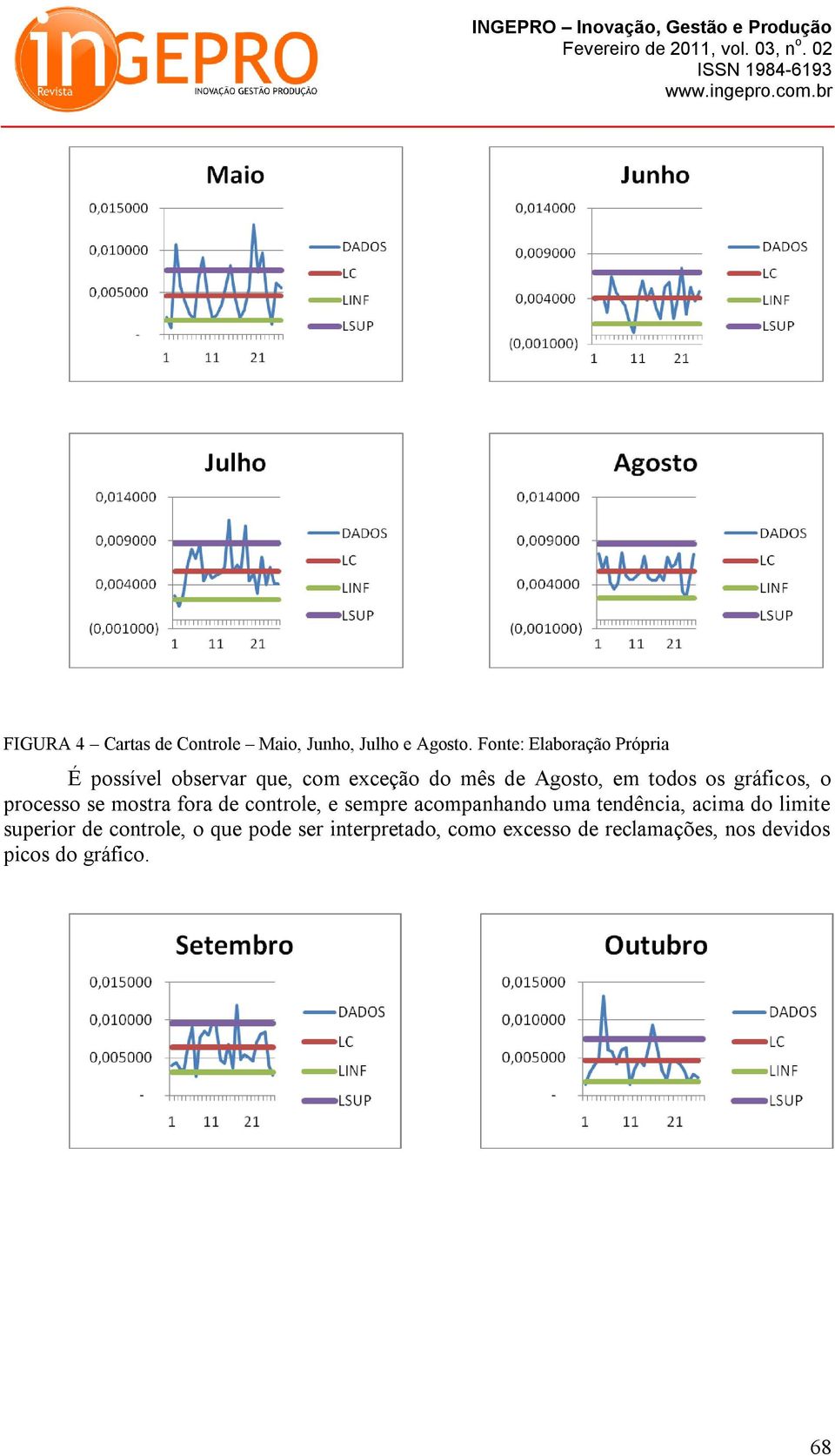 os gráficos, o processo se mostra fora de controle, e sempre acompanhando uma tendência,