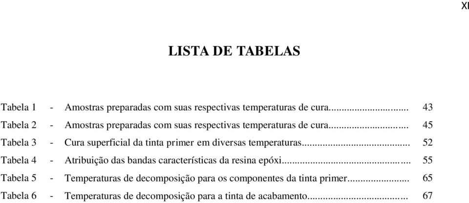 .. 45 Tabela 3 - Cura superficial da tinta primer em diversas temperaturas.