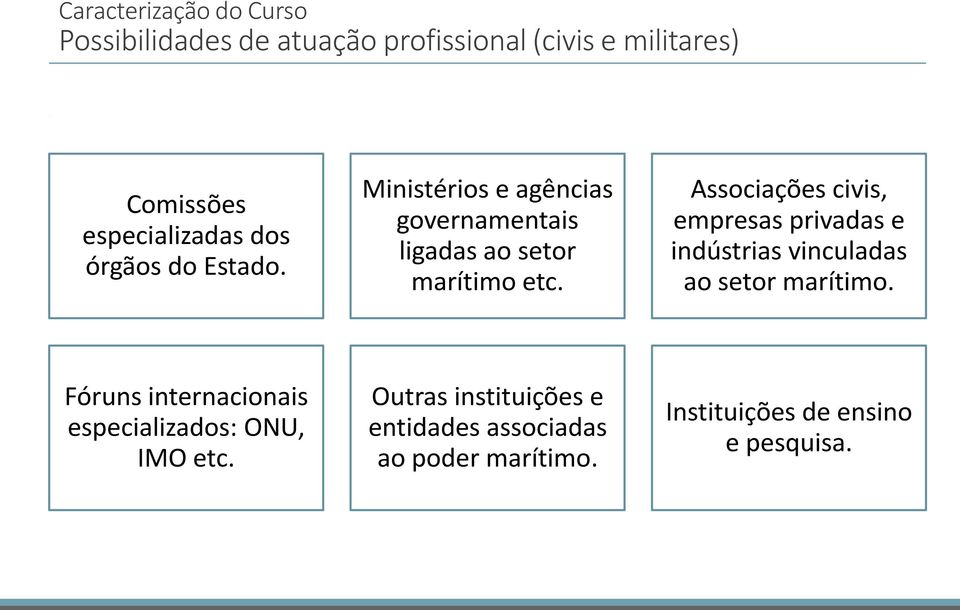 Associações civis, empresas privadas e indústrias vinculadas ao setor marítimo.