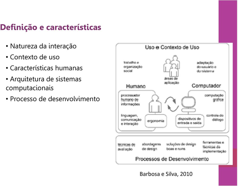 humanas Arquitetura de sistemas