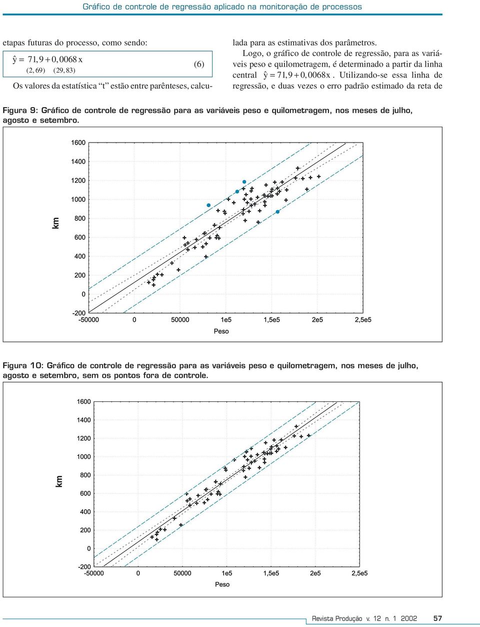 Utlzando-se essa lnha de regressão, e duas vezes o erro padrão estmado da reta de Fgura 9: Gráfco de controle de regressão para as varáves peso e qulometragem, nos meses de julho, agosto e