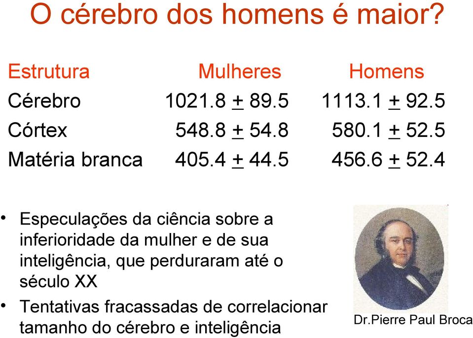 4 Especulações da ciência sobre a inferioridade da mulher e de sua inteligência, que