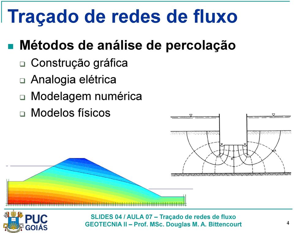 gráfica Analogia elétrica