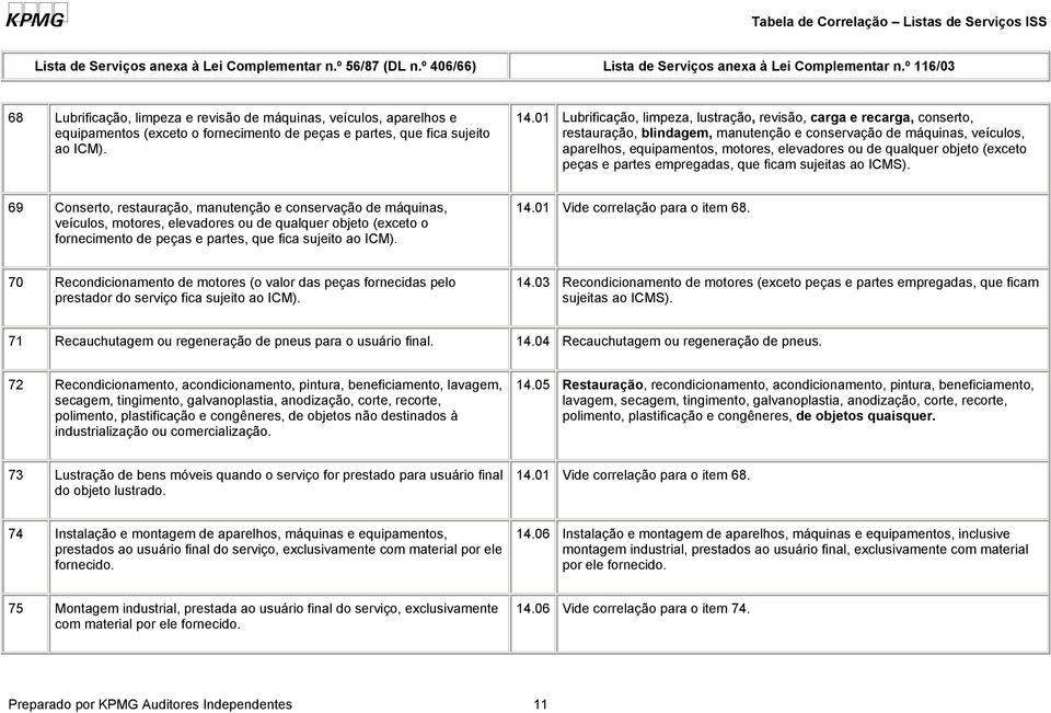 qualquer objeto (exceto peças e partes empregadas, que ficam sujeitas ao ICMS).