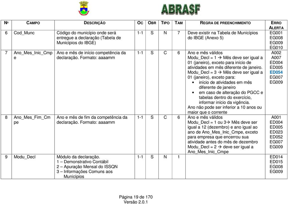 1 Demonstrativo Contábil 2 Apuração Mensal do ISSQN 3 Informações Comuns aos Municípios 1-1 S N 7 Deve existir na Tabela de Municípios do IBGE (Anexo 5) 1-1 S C 6 Ano e mês válidos Modu_Decl = 1 Mês