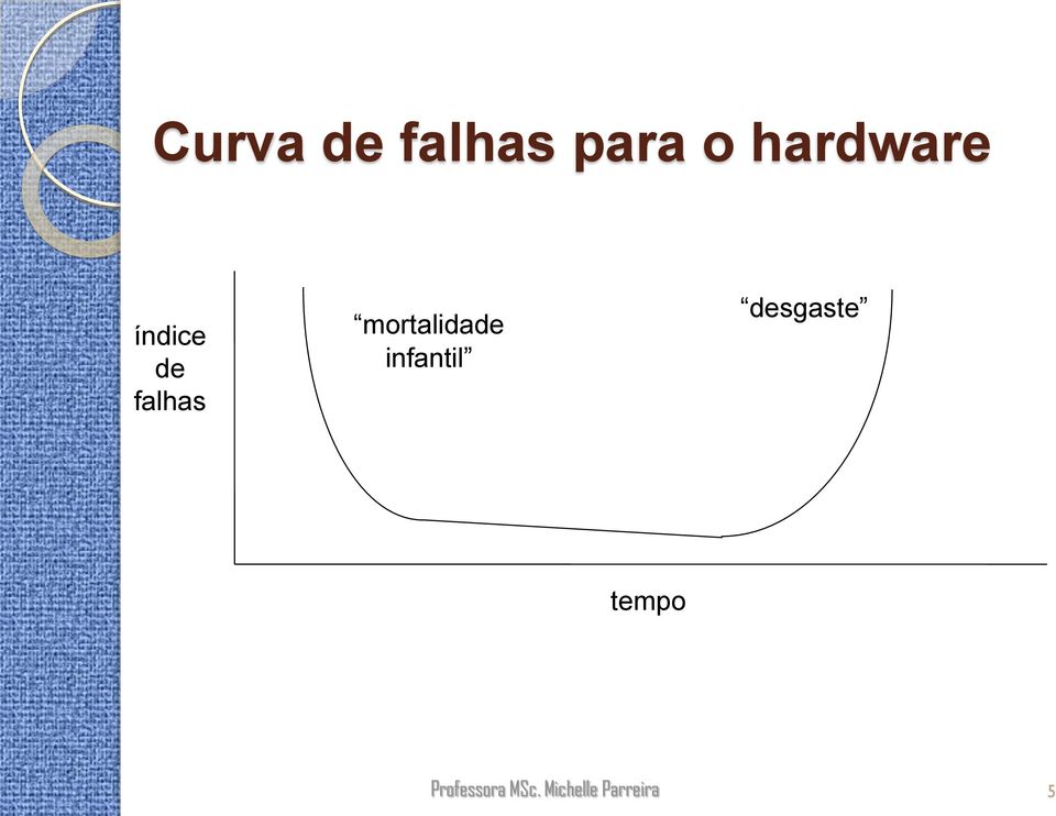 falhas mortalidade