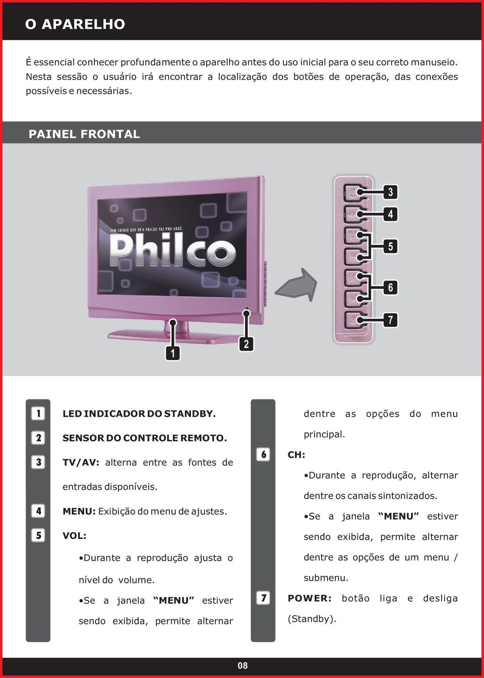 dentre as opções do menu 2 SENSOR DO CONTROLE REMOTO. principal. 3 4 TV/AV: alterna entre as fontes de entradas disponíveis. MENU: Exibição do menu de ajustes.