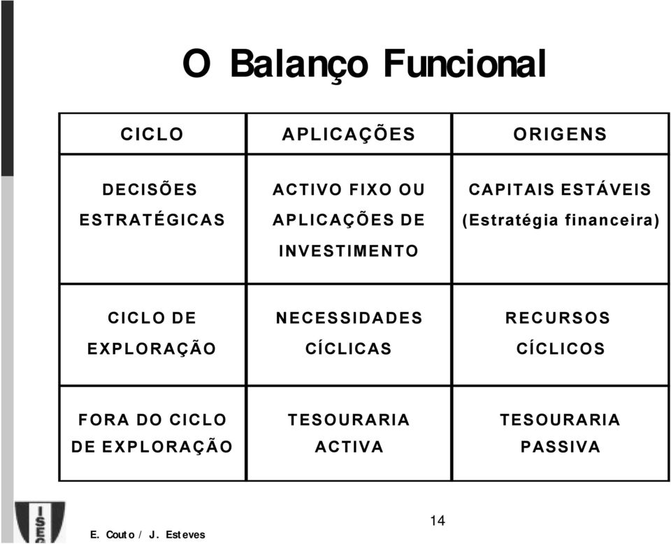 INVESTIMENTO CICLO DE NECESSIDADES RECURSOS EXPLORAÇÃO CÍCLICAS