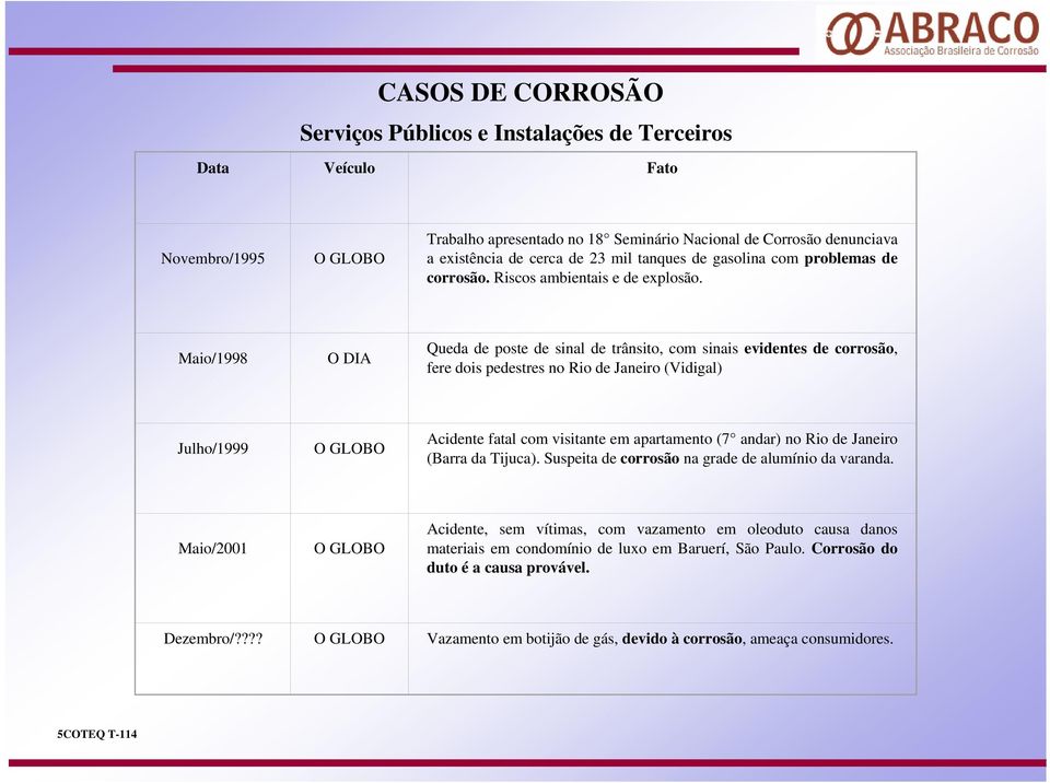 Maio/1998 O DIA Queda de poste de sinal de trânsito, com sinais evidentes de corrosão, fere dois pedestres no Rio de Janeiro (Vidigal) Julho/1999 O GLOBO Acidente fatal com visitante em apartamento