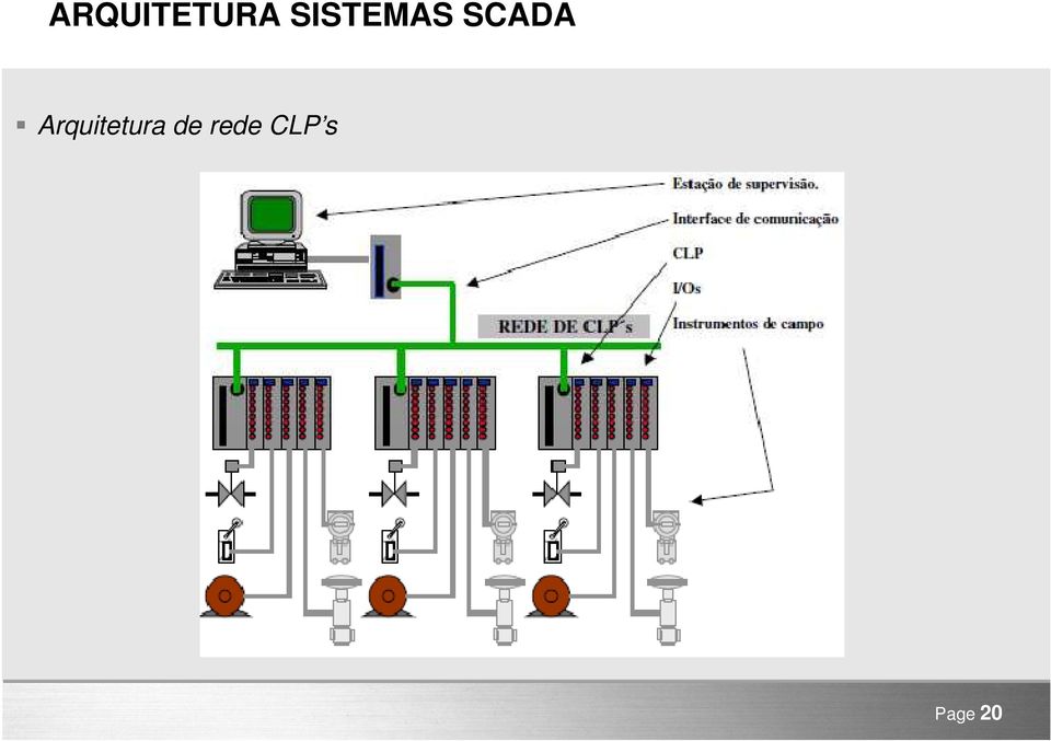 Arquitetura de