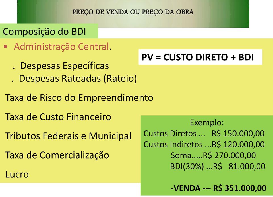 e Municipal Taxa de Comercialização Lucro PV = CUSTO DIRETO + BDI Exemplo: Custos Diretos... R$ 150.