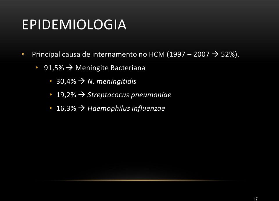 91,5% Meningite Bacteriana 30,4% N.