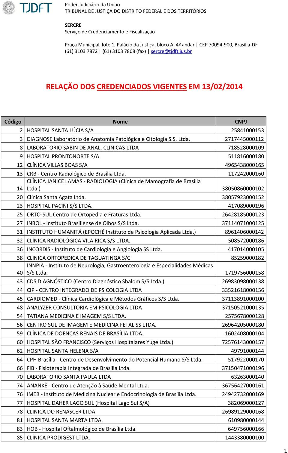 117242000160 CLÍNICA JANICE LAMAS - RADIOLOGIA (Clínica de Mamografia de Brasília 14 Ltda.) 38050860000102 20 Clínica Santa Agata Ltda. 38057923000152 23 HOSPITAL PACINI S/S LTDA.