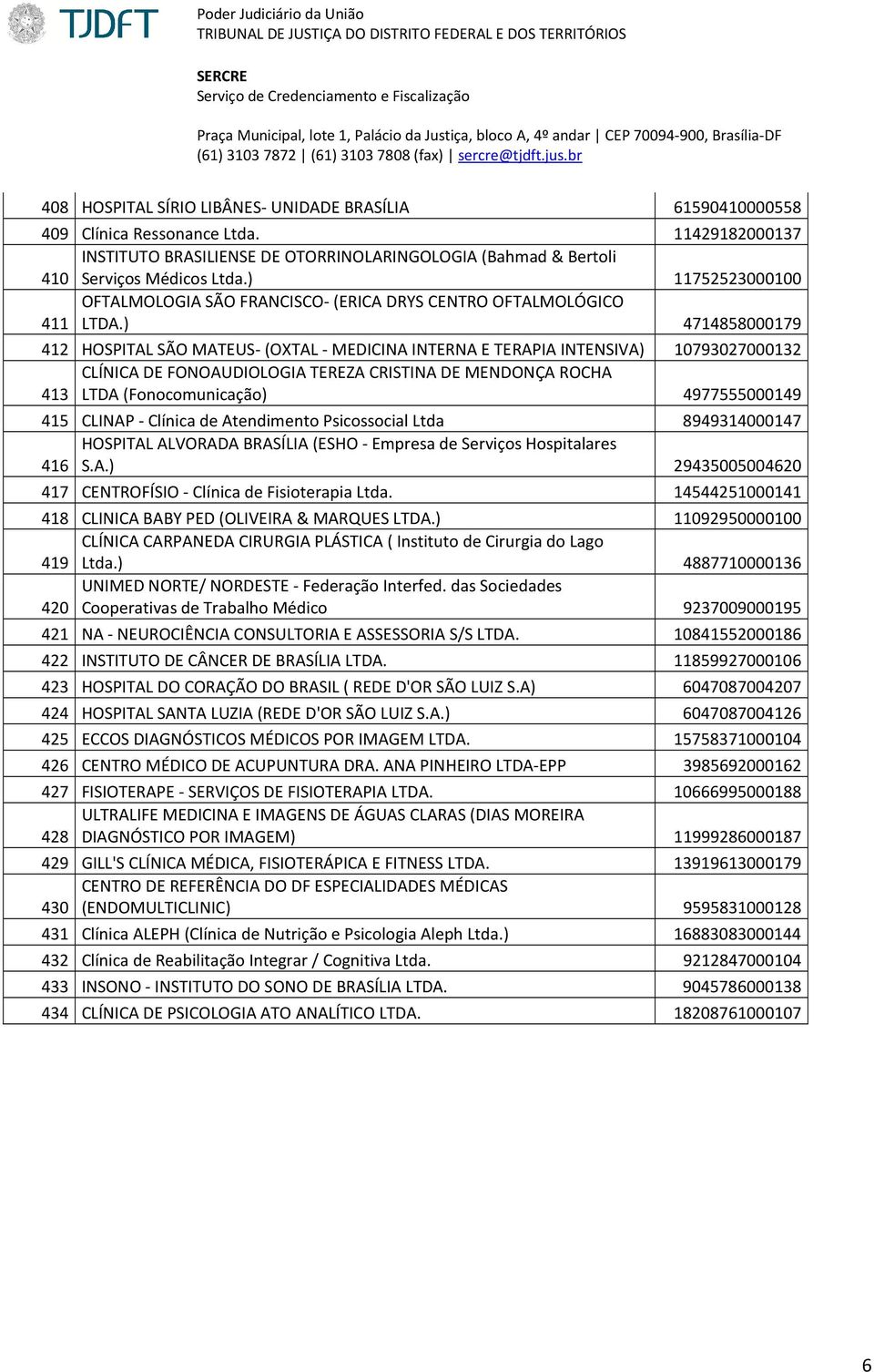 ) 4714858000179 412 HOSPITAL SÃO MATEUS- (OXTAL- MEDICINA INTERNA E TERAPIA INTENSIVA) 10793027000132 CLÍNICA DE FONOAUDIOLOGIA TEREZA CRISTINA DE MENDONÇA ROCHA 413 LTDA (Fonocomunicação)