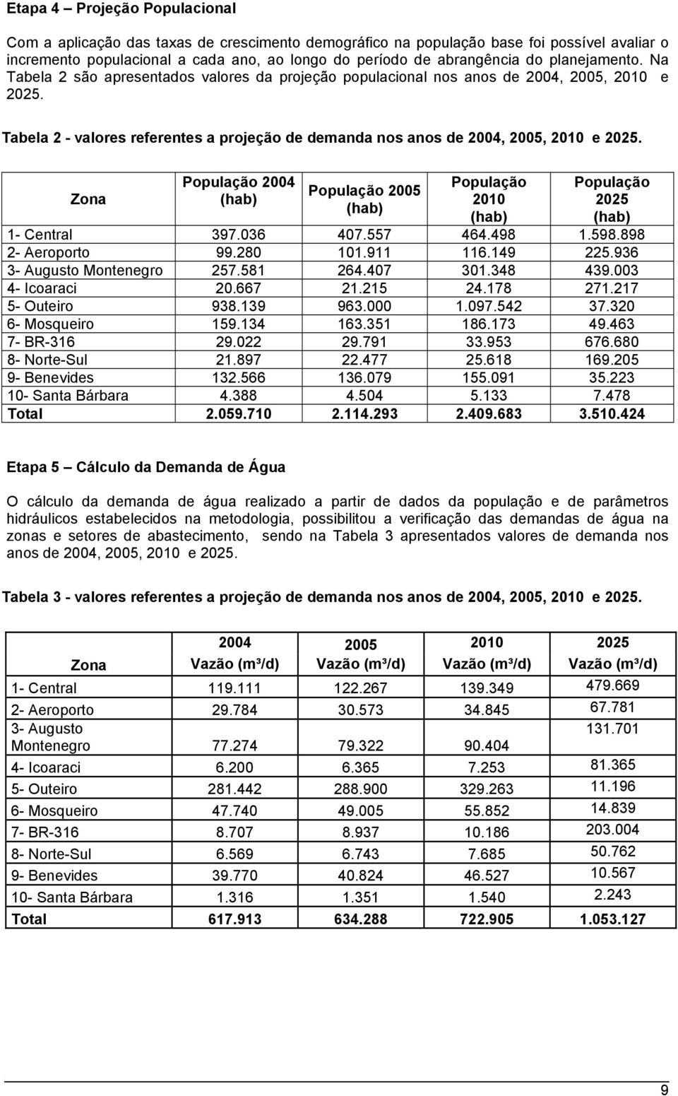 Tabela 2 - valores referentes a projeção de demanda nos anos de 2004, 2005, 2010 e 2025. Zona População 2004 (hab) População 2005 (hab) População 2010 (hab) População 2025 (hab) 1- Central 397.