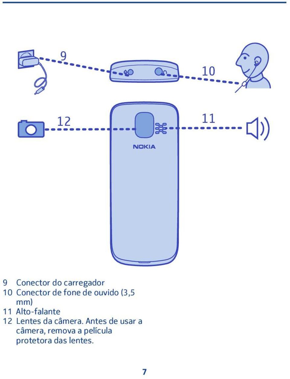 Lentes da câmera.