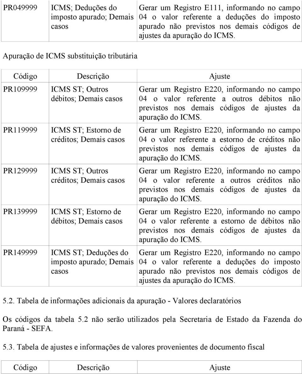 débitos não 04 o valor referente a estorno de créditos não 04 o valor referente a outros créditos não 04 o valor referente a estorno de débitos não 04 o valor referente a deduções do imposto apurado