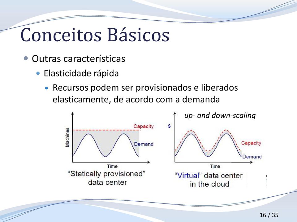 provisionados e liberados elasticamente, de