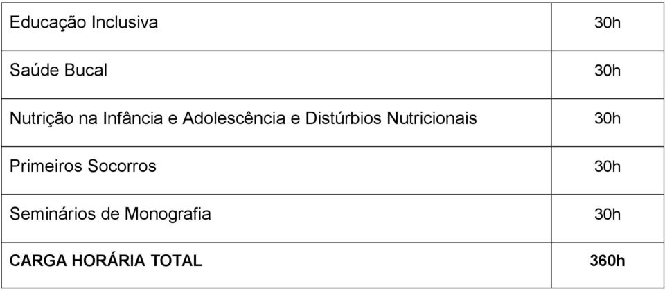 Nutricionais Primeiros Socorros