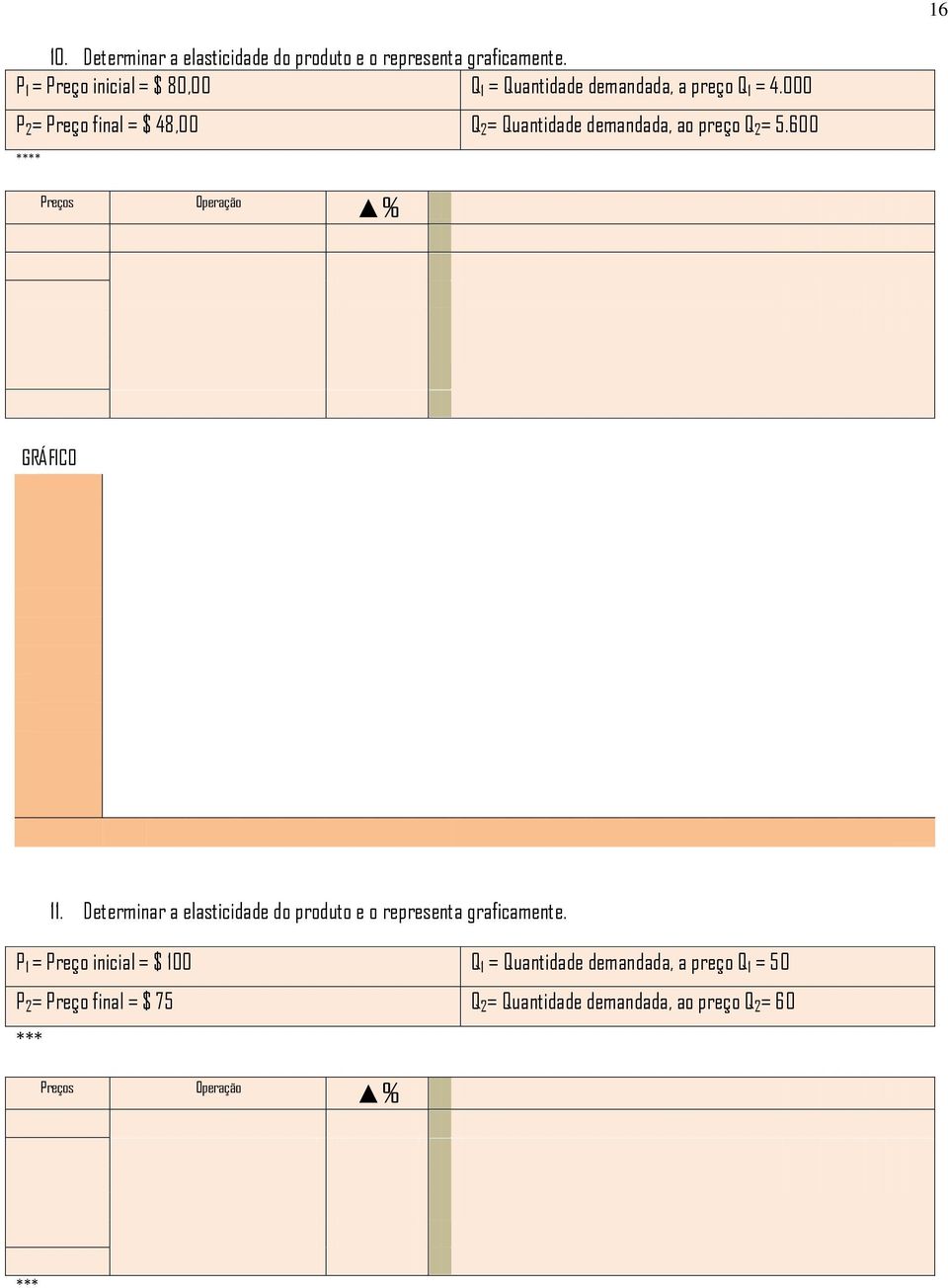 000 P 2 = Preço final = $ 48,00 Q 2 = Quantidade demandada, ao preço Q 2 = 5.600 * Preços Operação % GRÁFICO 11.