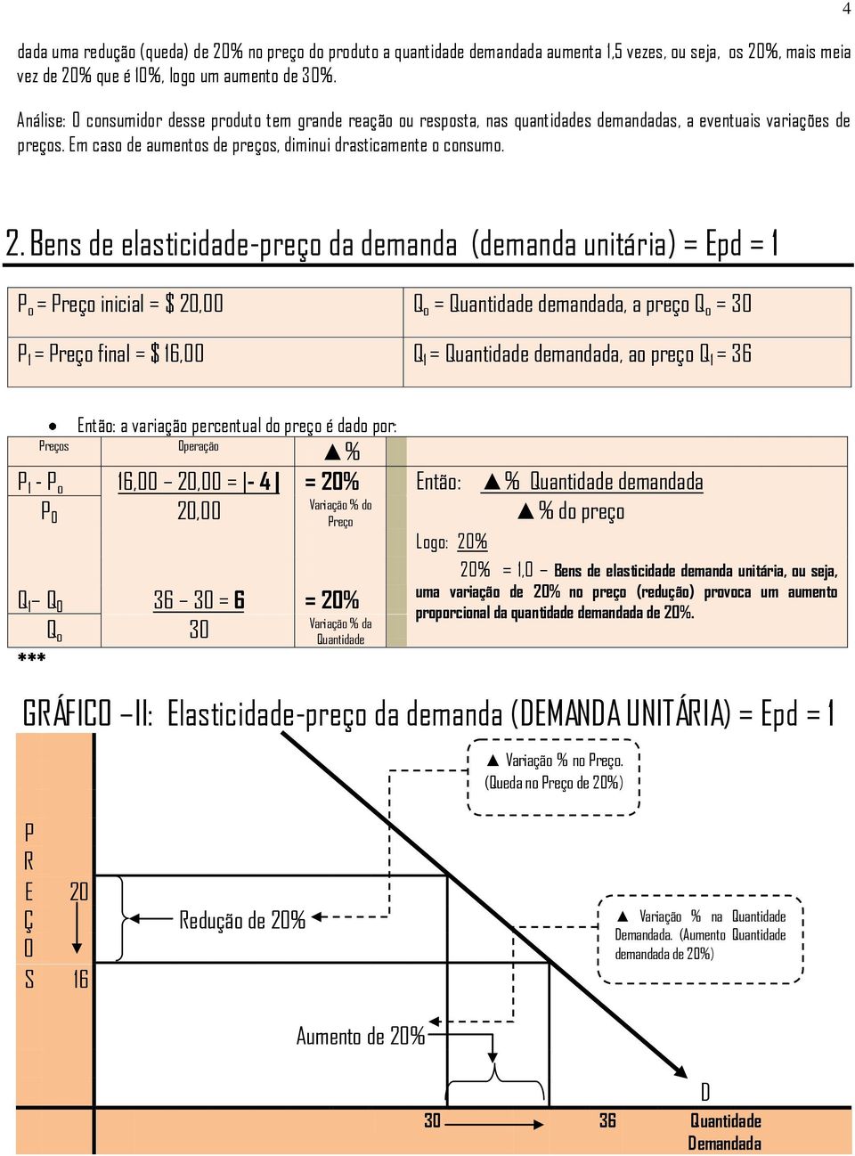 Bens de elasticidade-preço da demanda (demanda unitária) = Epd = 1 P o = Preço inicial = $ 20,00 Q o = Quantidade demandada, a preço Q o = 30 P 1 = Preço final = $ 16,00 Q 1 = Quantidade demandada,